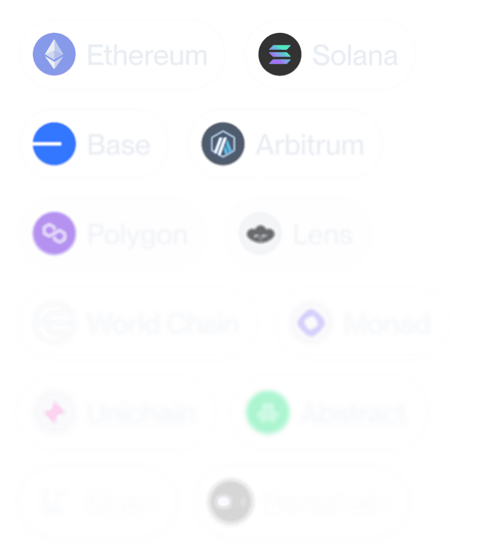 A list of chains