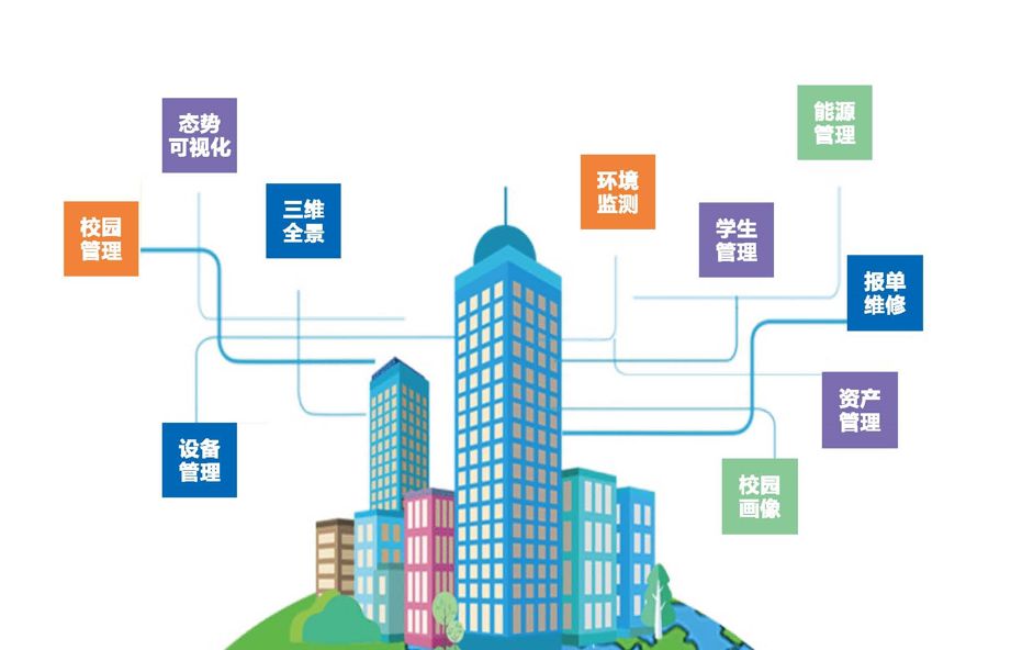 智能化系统集成